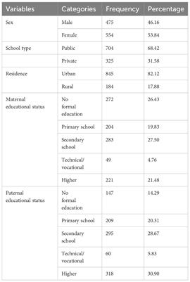 Body image dissatisfaction is associated with perceived body weight among secondary school adolescents in Harar Town, eastern Ethiopia
